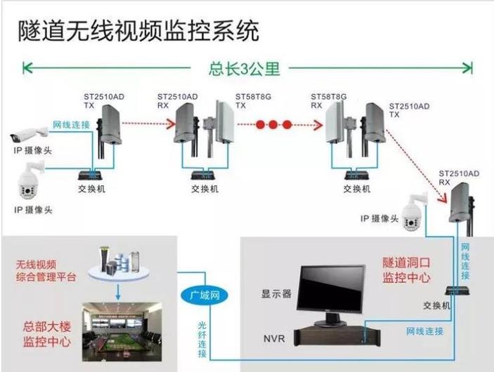 qq远程协助一直正在建立连接