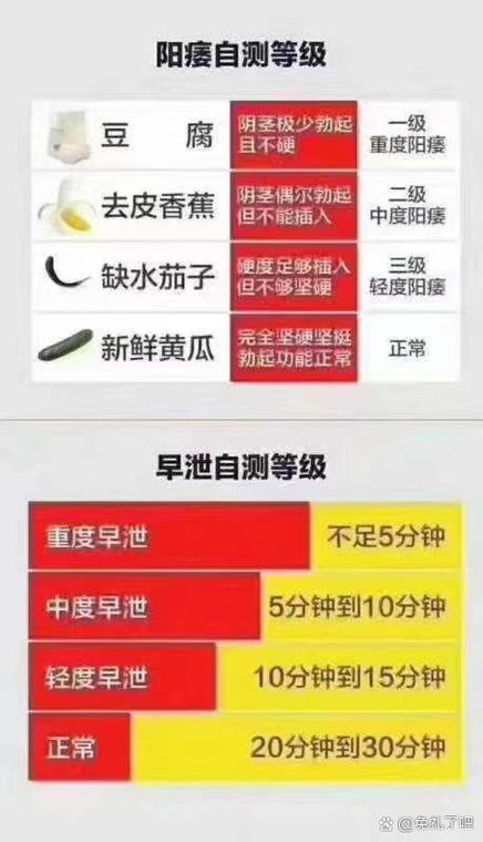 性功能检测具体怎么测