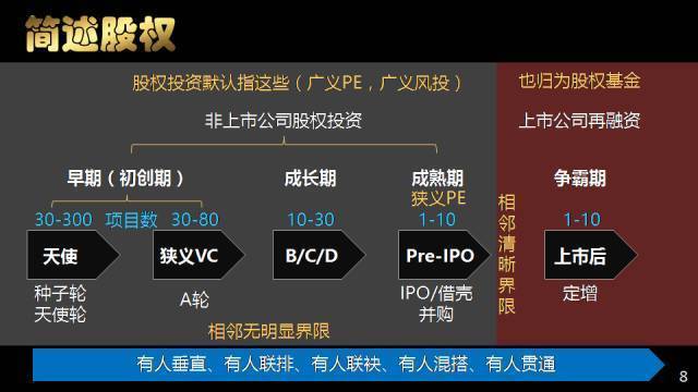 GP、LP、VC、PE分别是什么意思