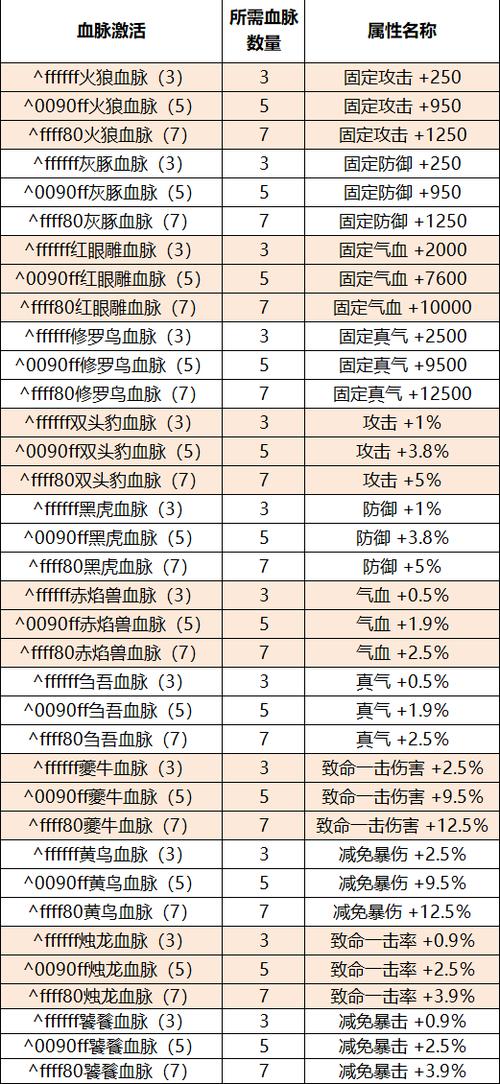 诛仙3坐骑属性大全