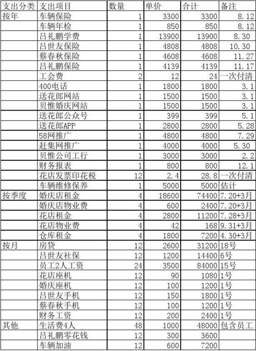 office一个月多少钱