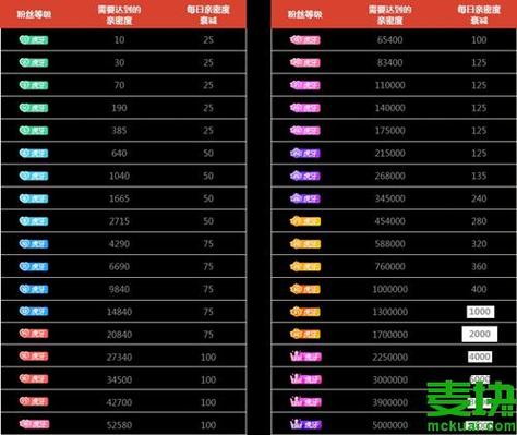 虎牙牌子等级表价格表