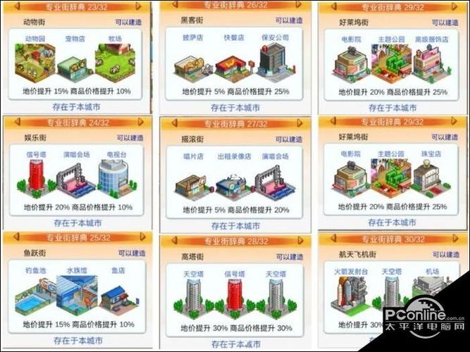都市大亨物语32专业街