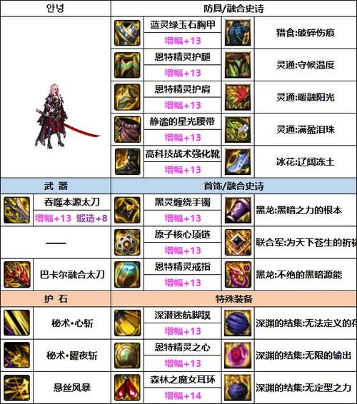 dnf刃影装备融合