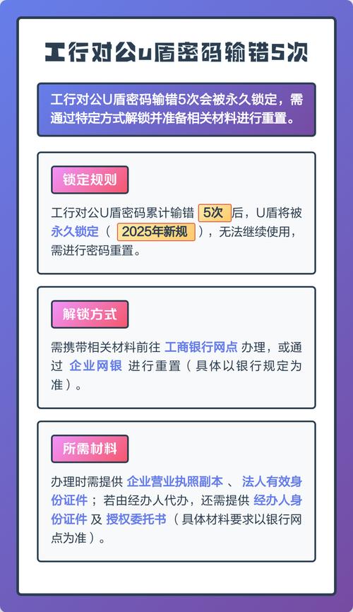 工行网银密码输错五次