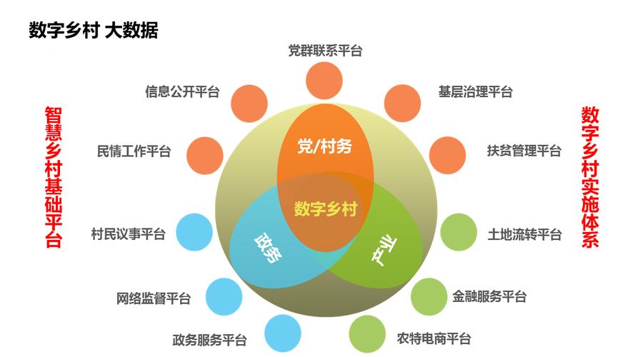 益村平台