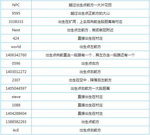 我的世界村庄代码