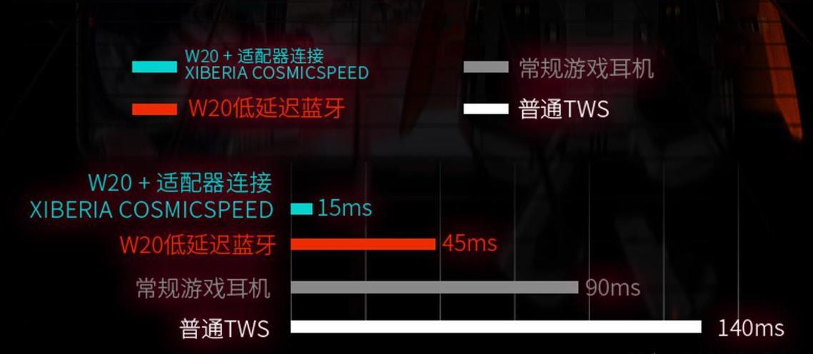 苹果蓝牙耳机打游戏有延迟吗