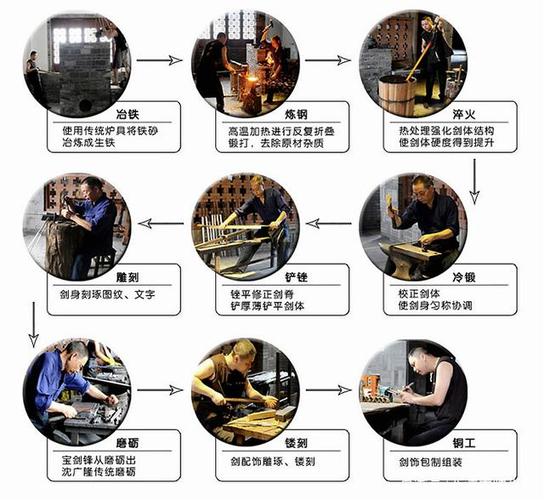 锻造大师级铸剑任务流程详解