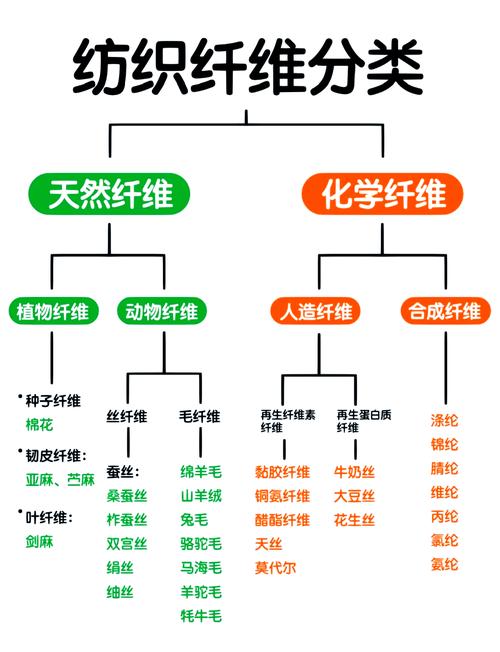 锦纶和粘纤哪个档次高