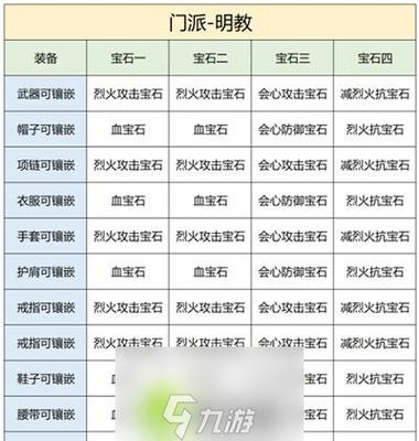 天龙八部明教打什么宝石缩略图