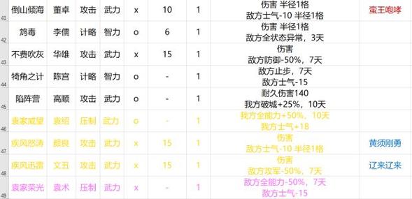 三国志14好用的战法