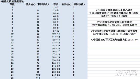 攻击力强化5加多少攻击图标