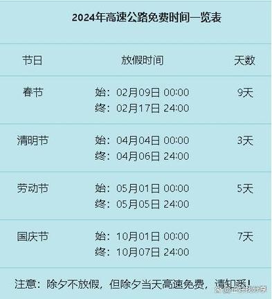 高速路几座以下免费通行