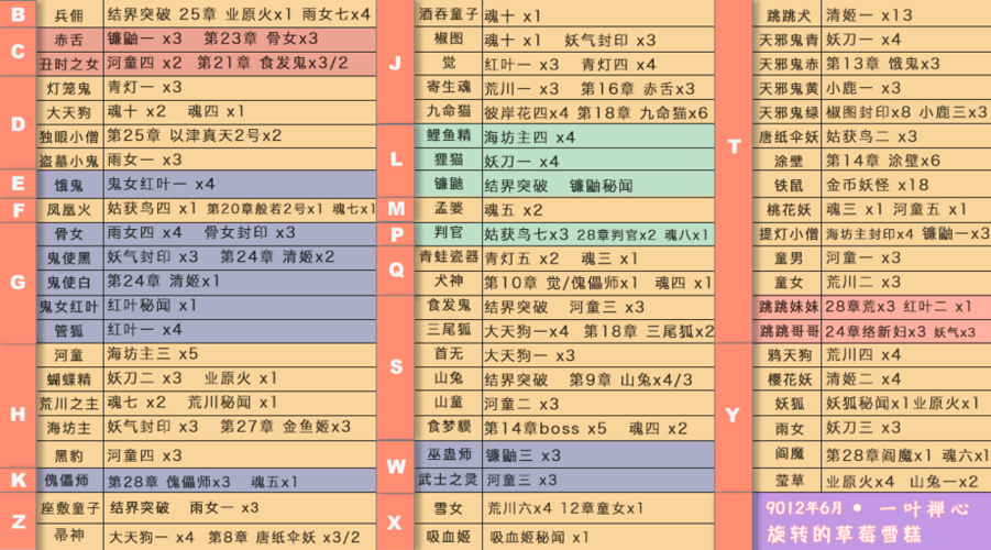 阴阳师悬赏协助能接几次