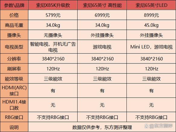 sony电视型号详解
