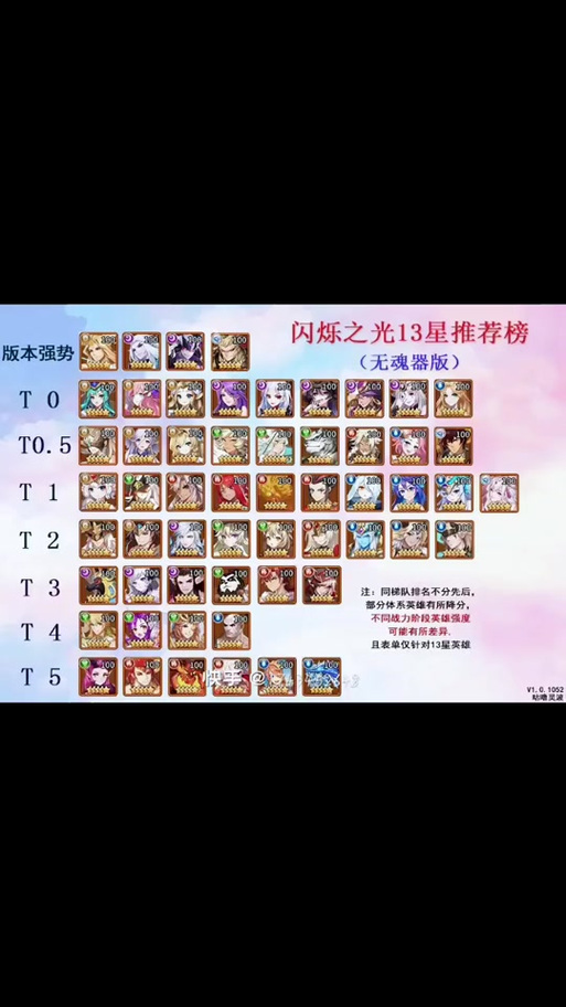 闪烁之光里光系辅助排行
