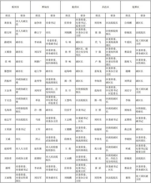 吉林市辣椒传媒电话截图