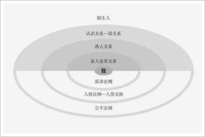 上层社会一般是哪些人