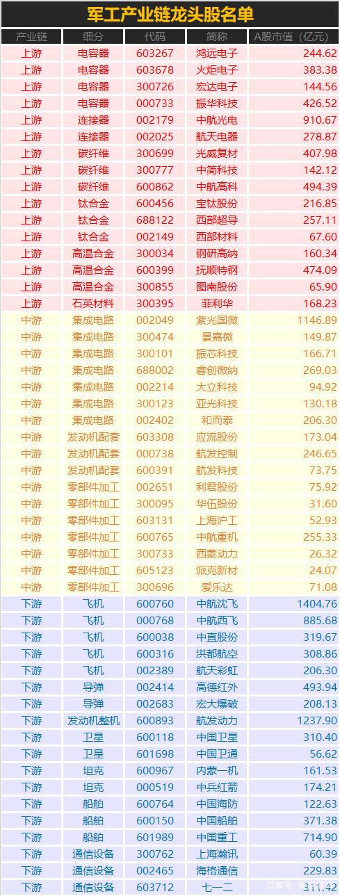 龙头股有哪些股票