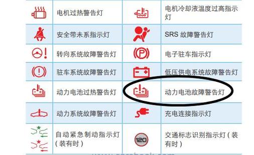 动力蓄电池故障什么意思