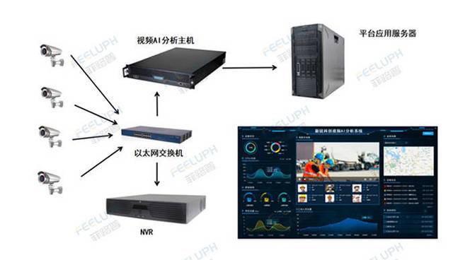 发个视频朋友圈大概多少流量