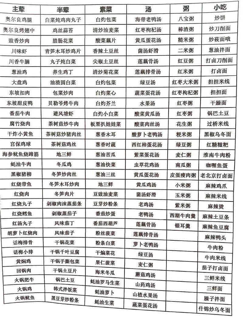 一周员工餐菜谱 图片截图