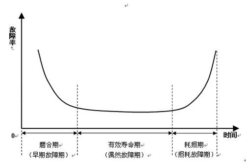 时点指标大小和间隔时间长短有关