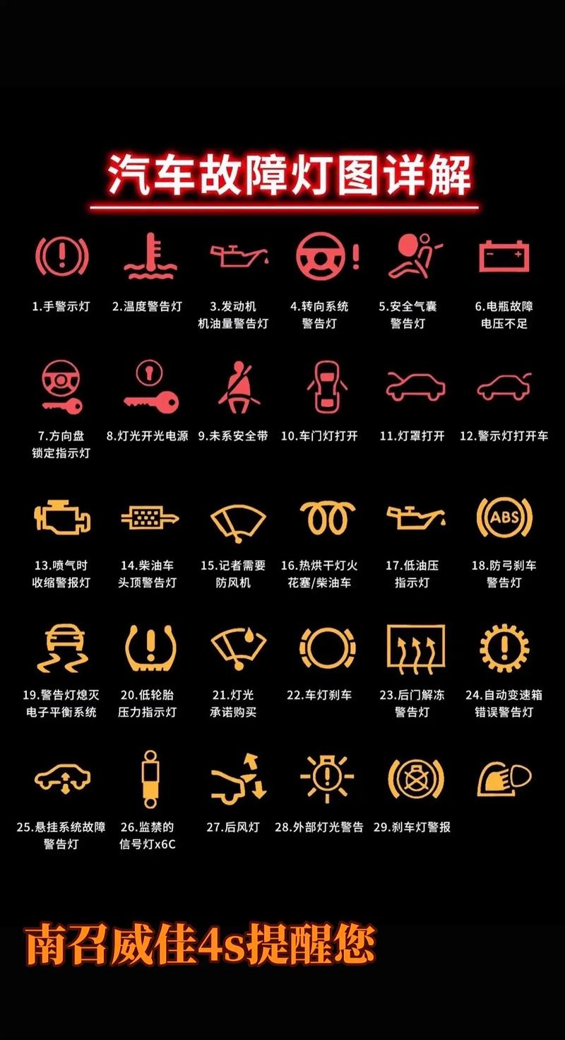 汽车故障灯亮了是什么原因缩略图