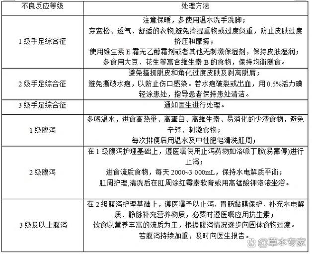 卡培他滨口服化疗药副作用