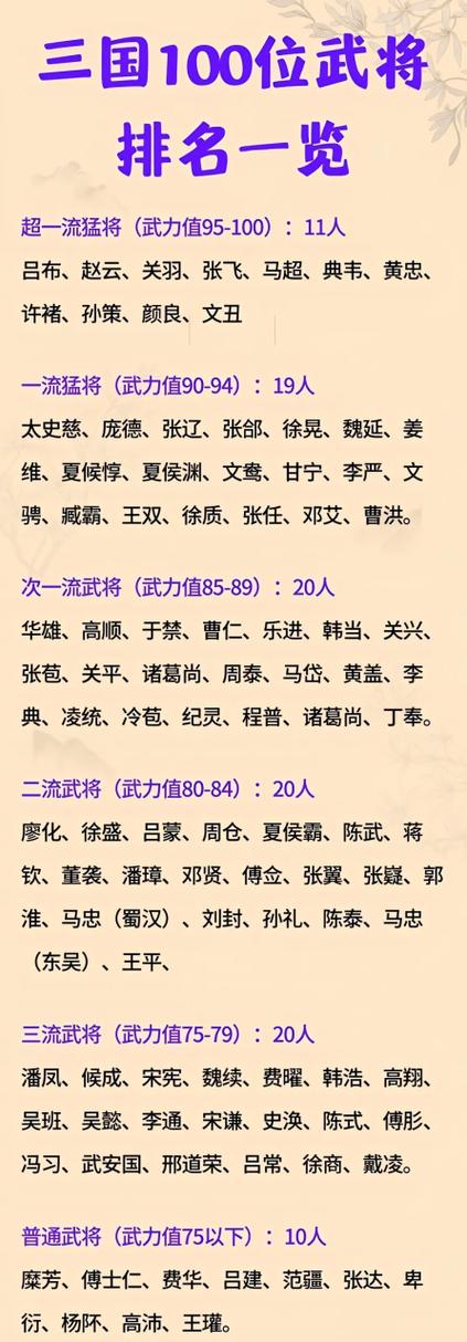 中国历史十大猛将武力榜