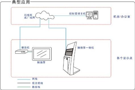 etv信息发布系统