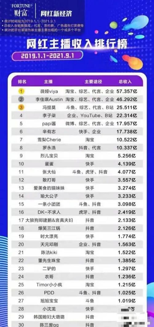 查网红收入的软件