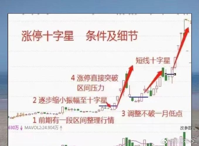 12种暴涨k线形态