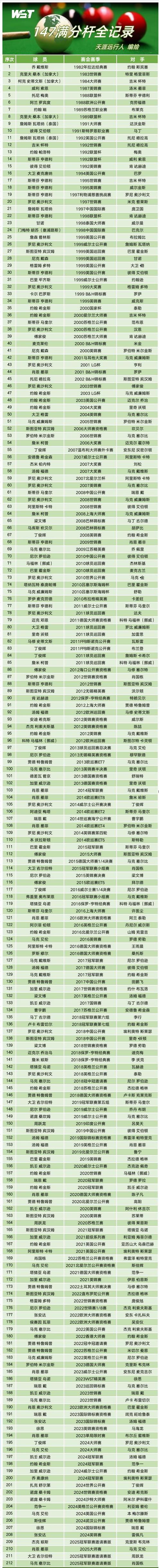 斯诺克冠军联赛中国遭五连败