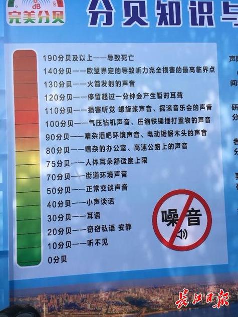 居民区噪音标准是多少分贝