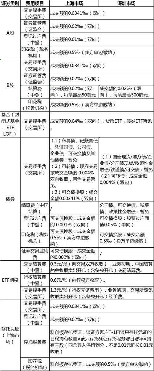 财富乐赚交易费用