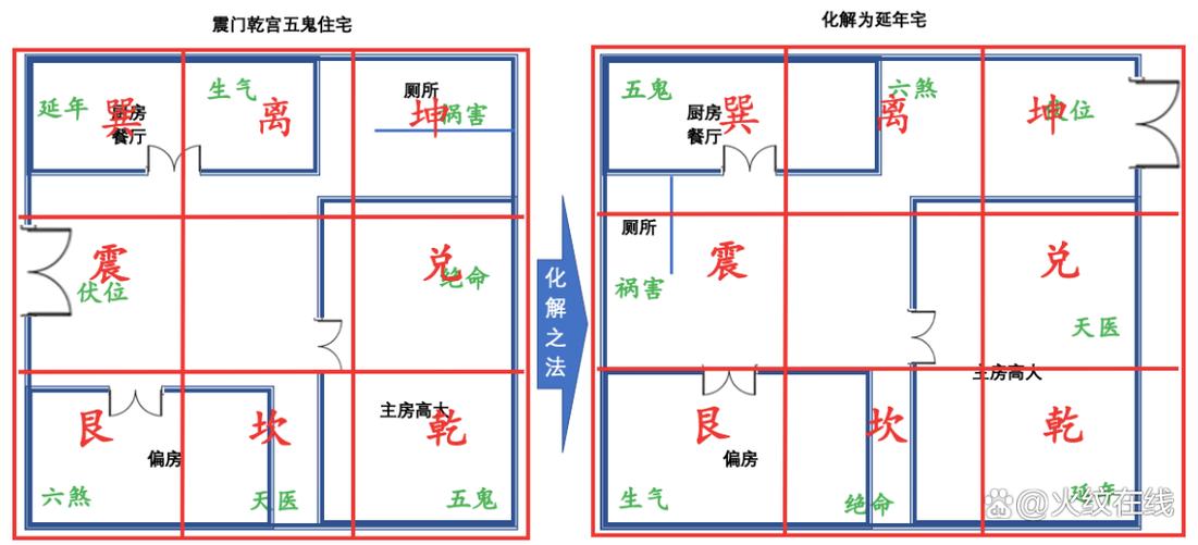 什么样的人能住五鬼卧室