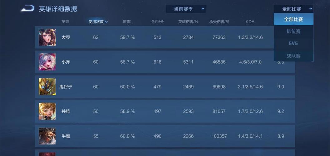为什么荣耀称号显示相关信息已隐藏