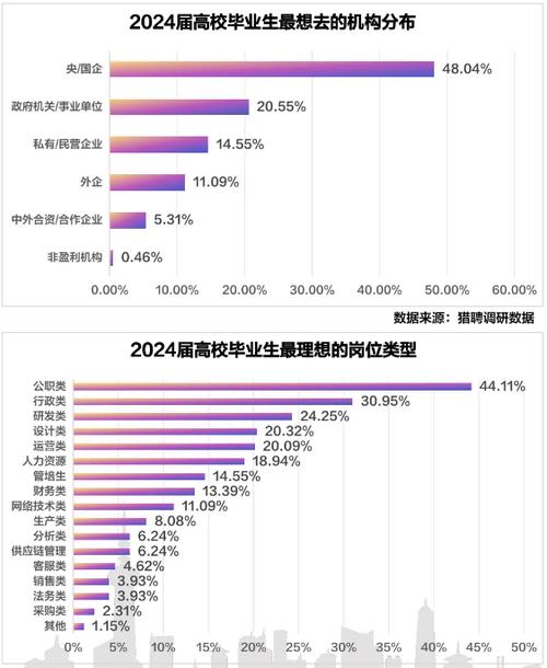 女生热门专业就业率排名