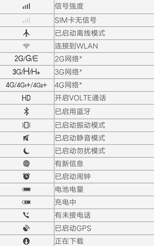 小米手机上的图标都代表什么意思