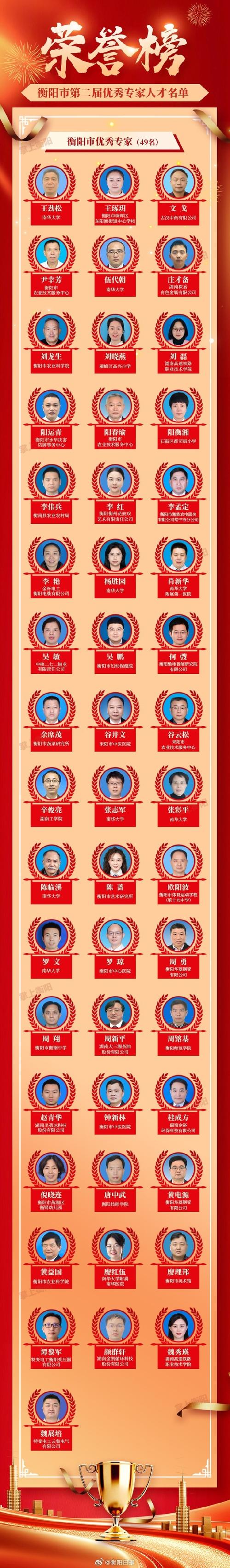 红领人才属于什么档次
