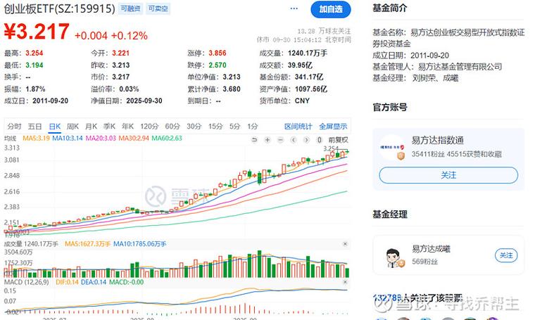 易方达官方网上交易