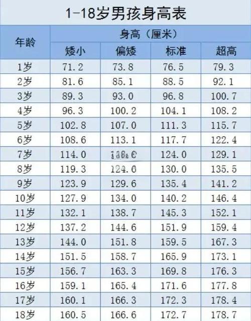 男人身体黄金年龄
