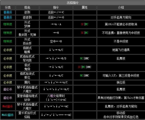 拳皇2002八神连招教学游戏截图
