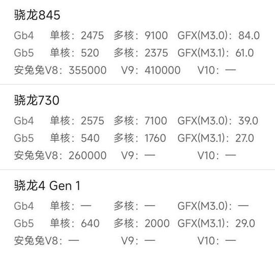 骁龙845超频版和845的区别