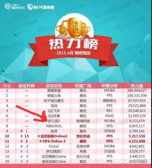 和平精英热力榜怎么刷缩略图