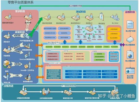 京东路区L1一L6分级标准