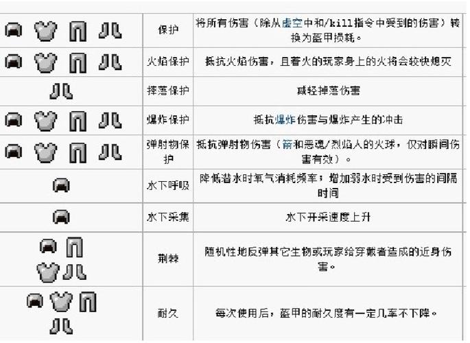 新版我的世界附魔书怎么用