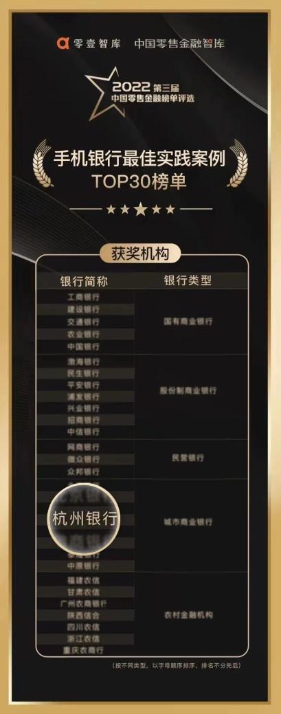 手机银行最好用排行